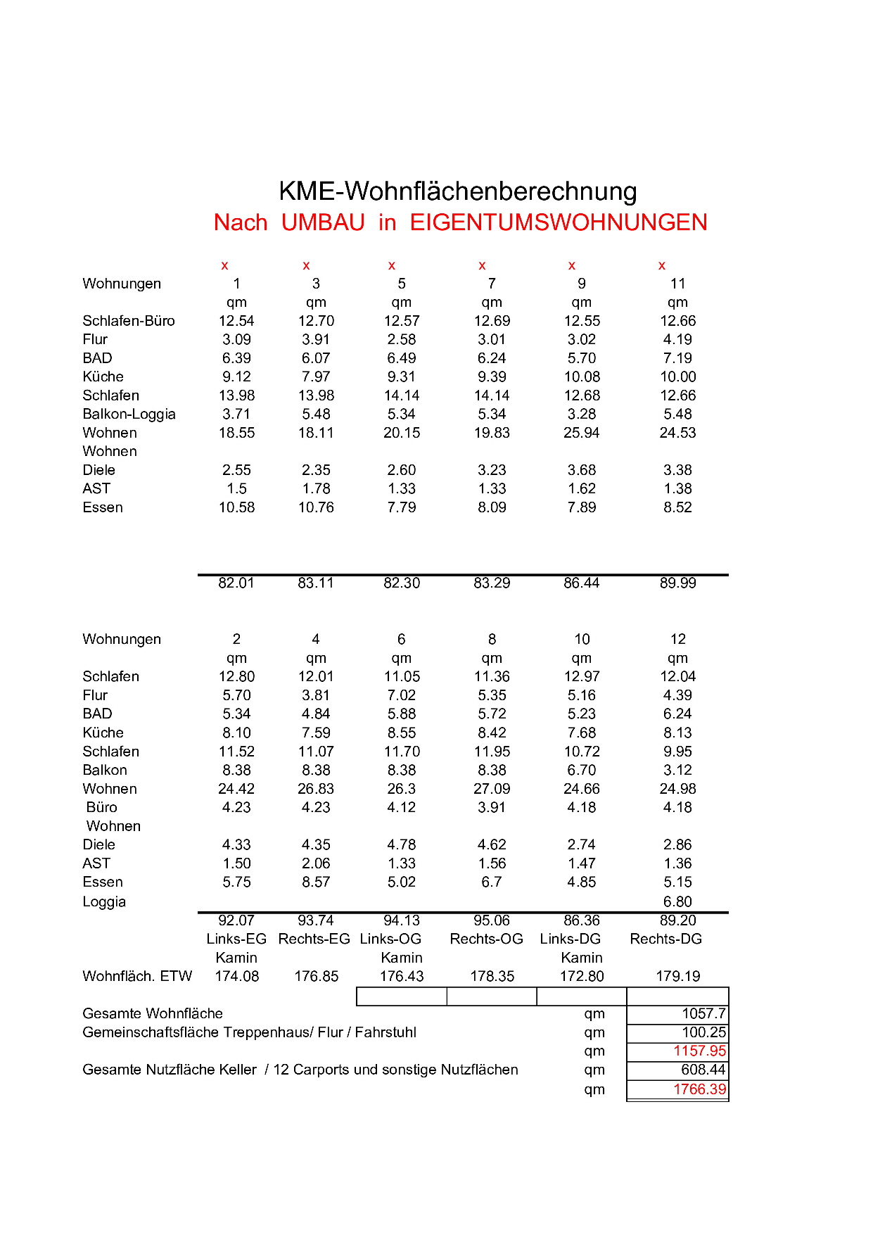 Wohnflächen berechnung Wohnflächen berechnung
